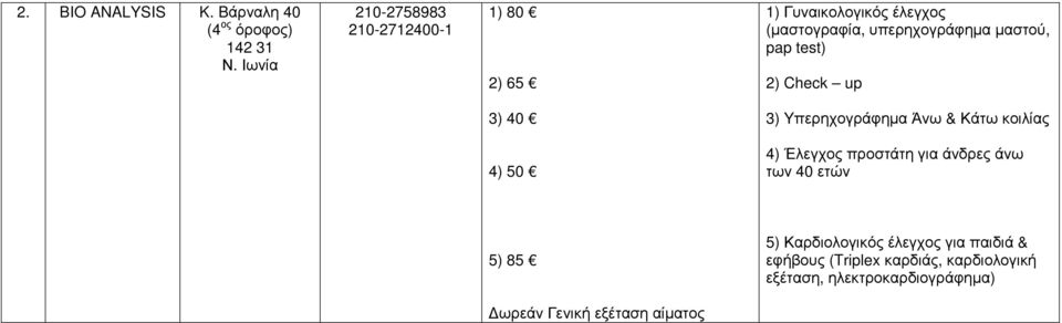 µαστού, pap test) 2) Check up 3) 40 3) Yπερηχογράφηµα Άνω & Κάτω κοιλίας 4) 50 4) Έλεγχος προστάτη για
