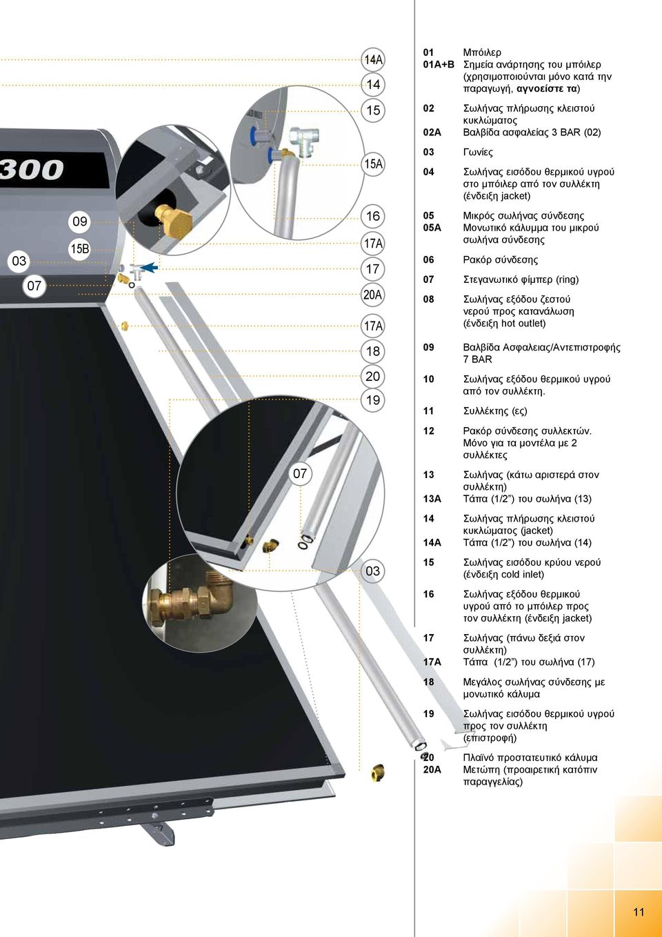 σύνδεσης 07 Στεγανωτικό φίμπερ (ring) 08 Σωλήνας εξόδου ζεστού νερού προς κατανάλωση (ένδειξη hot outlet) 18 20 19 09 Βαλβίδα Ασφαλειας/Αντεπιστροφής 7 BAR 10 Σωλήνας εξόδου θερμικού υγρού από τον