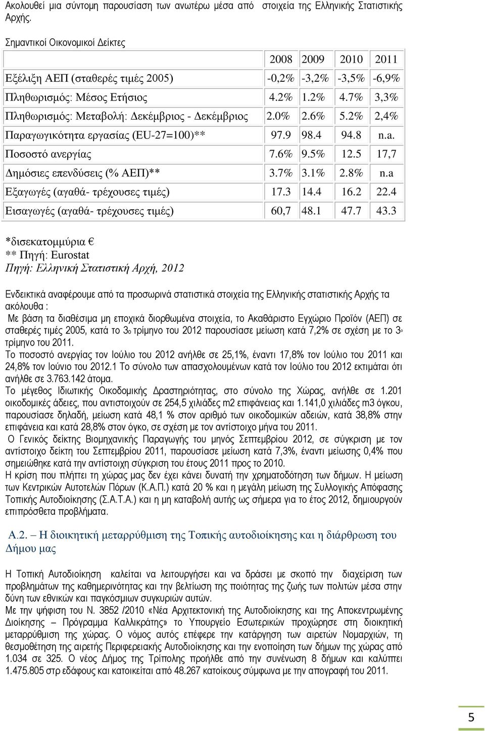 7% 3,3% Πληθωρισμός: Μεταβολή: Δεκέμβριος - Δεκέμβριος 2.0% 2.6% 5.2% 2,4% Παραγωγικότητα εργασίας (EU-27=100)** 97.9 98.4 94.8 n.a. Ποσοστό ανεργίας 7.6% 9.5% 12.