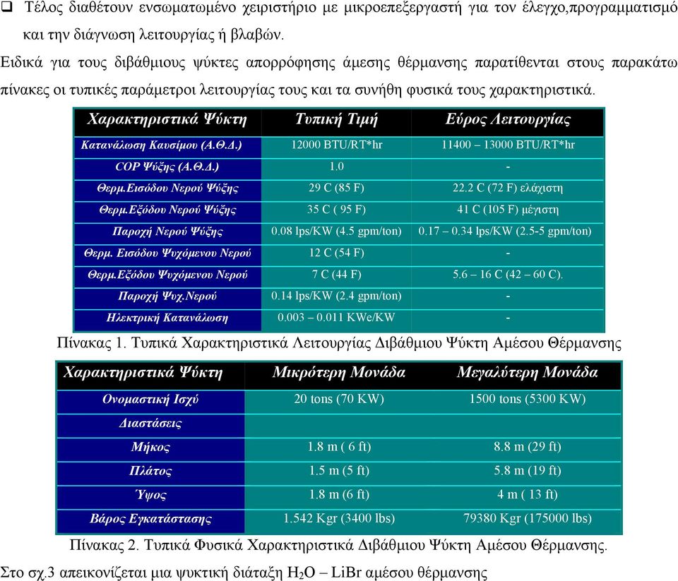 Χαρακτηριστικά Ψύκτη Τυπική Τιµή Εύρος Λειτουργίας Κατανάλωση Καυσίµου (Α.Θ..) 12000 BTU/RT*hr 11400 13000 BTU/RT*hr COP Ψύξης (Α.Θ..) 1.0 - Θερµ.Εισόδου Νερού Ψύξης 29 C (85 F) 22.