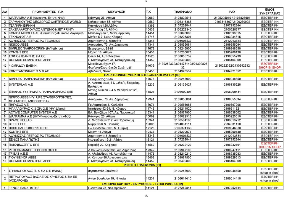 18,Αθήνα 11363 1075844 1075844 ΕΞΩΤΕΡΙΚΗ 4 ΣΑΚΕΛΛΑΡΟΠΟΥΛΟΣ ΑΝΤΩΝΙΟΣ(JET PRINT) Στουρνάρη 53, Αθήνα 1043 1058340 1058377 ΕΞΩΤΕΡΙΚΗ 5 KONICA MINOLTA ΑΕ (Εκτυπωτές-Φωτοαντ.