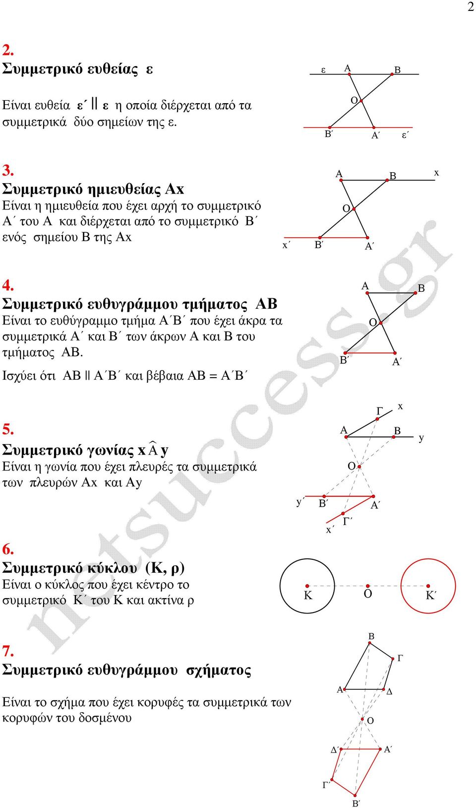 ευθύγραµµο τµήµα που έχει άκρα τα συµµετρικά και των άκρων και του τµήµατος. Ισχύει ότι και βέβαια = 5.