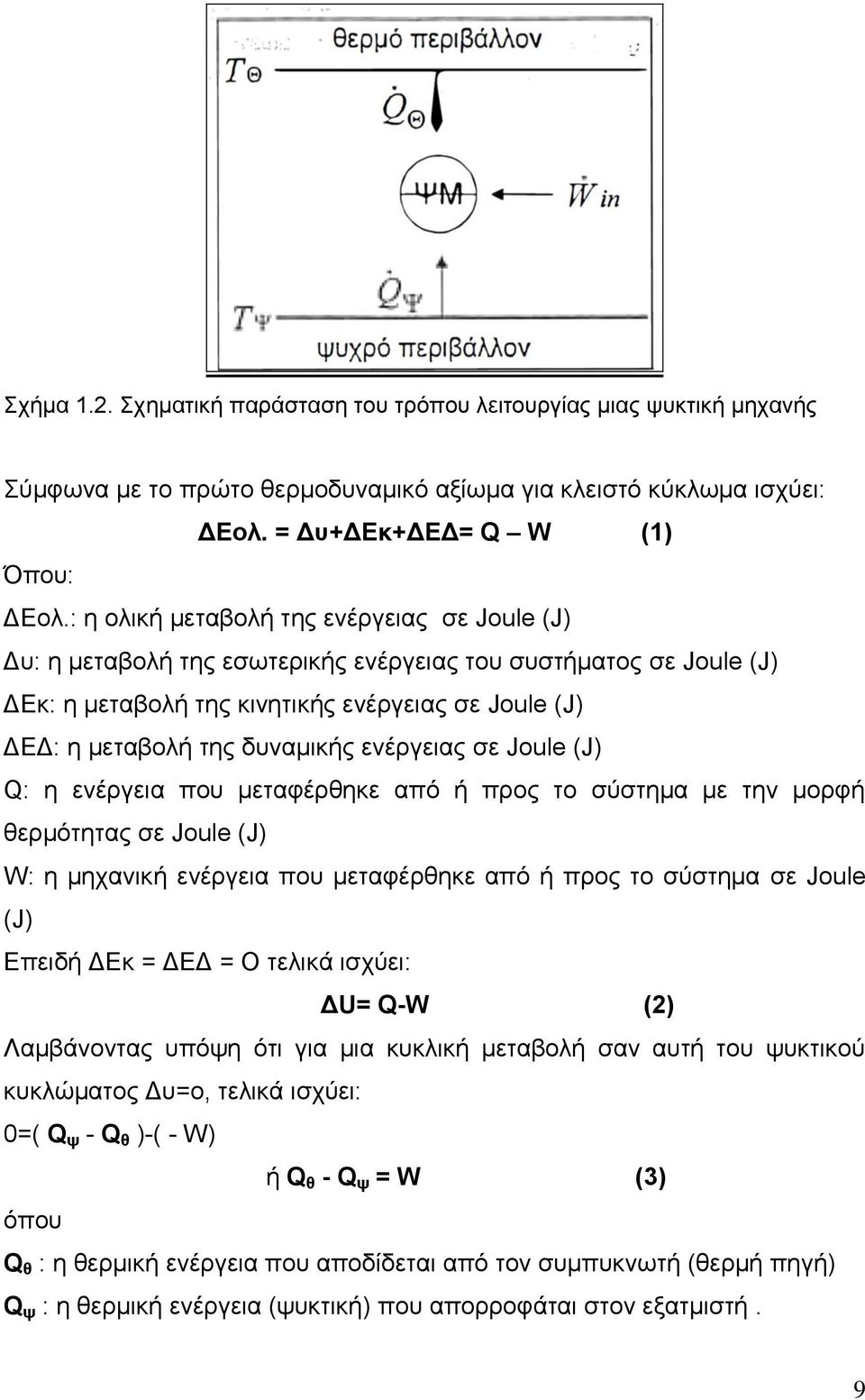 ενέργειας σε Joule (J) Q: η ενέργεια που μεταφέρθηκε από ή προς το σύστημα με την μορφή θερμότητας σε Joule (J) W: η μηχανική ενέργεια που μεταφέρθηκε από ή προς το σύστημα σε Joule (J) Επειδή ΔΕκ =