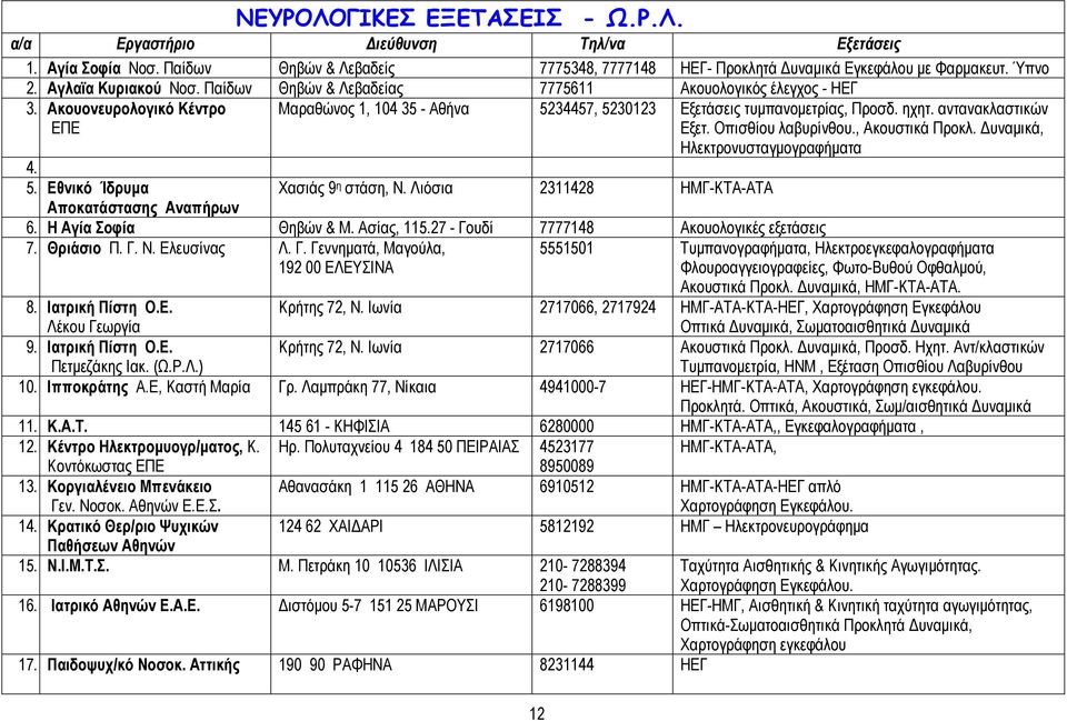 Ύπνο 7775611 Ακουολογικός έλεγχος - ΗΕΓ Μαραθώνος 1, 104 35 - Αθήνα 5234457, 5230123 Εξετάσεις τυµπανοµετρίας, Προσδ. ηχητ. αντανακλαστικών Εξετ. Οπισθίου λαβυρίνθου., Ακουστικά Προκλ.