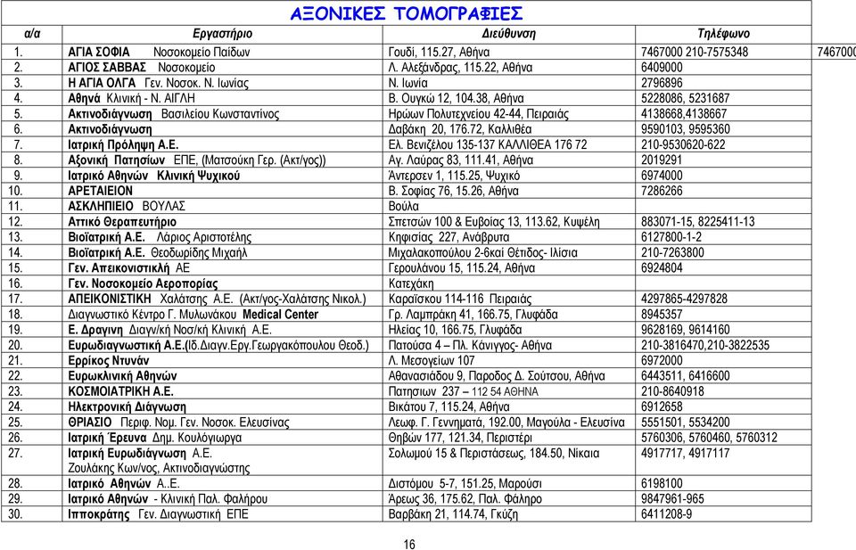 Ακτινοδιάγνωση Βασιλείου Κωνσταντίνος Ηρώων Πολυτεχνείου 42-44, Πειραιάς 4138668,4138667 6. Ακτινοδιάγνωση αβάκη 20, 176.72, Καλλιθέα 9590103, 9595360 7. Ιατρική Πρόληψη Α.Ε. Ελ.