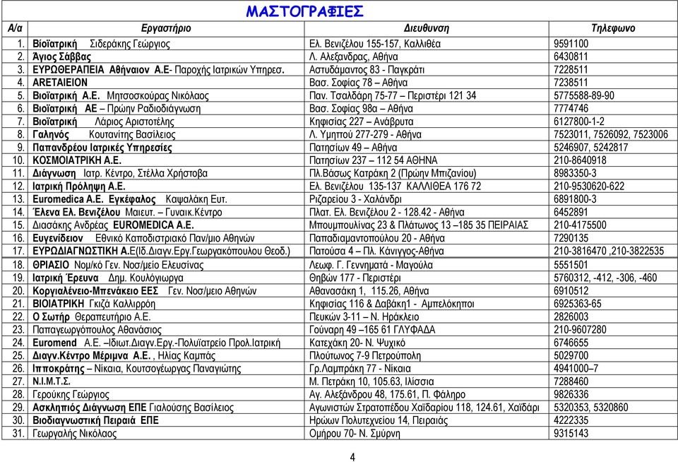 Βιοϊατρική ΑΕ Πρώην Ραδιοδιάγνωση Βασ. Σοφίας 98α Αθήνα 7774746 7. Βιοϊατρική Λάριος Αριστοτέλης Κηφισίας 227 Ανάβρυτα 6127800-1-2 8. Γαληνός Κουτανίτης Βασίλειος Λ.
