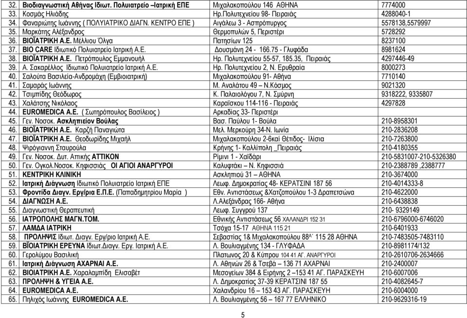 BIO CARE Ιδιωτικό Πολυιατρείο Ιατρική Α.Ε. ουσµάνη 24-166.75 - Γλυφάδα 8981624 38. ΒΙΟΪΑΤΡΙΚΗ Α.Ε. Πετρόπουλος Εµµανουήλ Ηρ. Πολυτεχνείου 55-57, 185.35, Πειραιάς 4297446-49 39. Α. Σακαρέλλος Ιδιωτικό Πολυιατρείο Ιατρική Α.