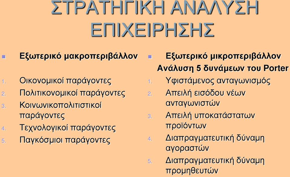 Παγκόσμιοι παράγοντες Εξωτερικό μικροπεριβάλλον Ανάλυση 5 δυνάμεων του Porter 1. Υφιστάμενος ανταγωνισμός 2.