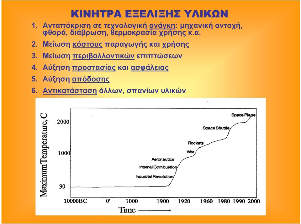 θερµοκρασία χρήσης κ.α. 2. Μείωση κόστους παραγωγής και χρήσης 3.