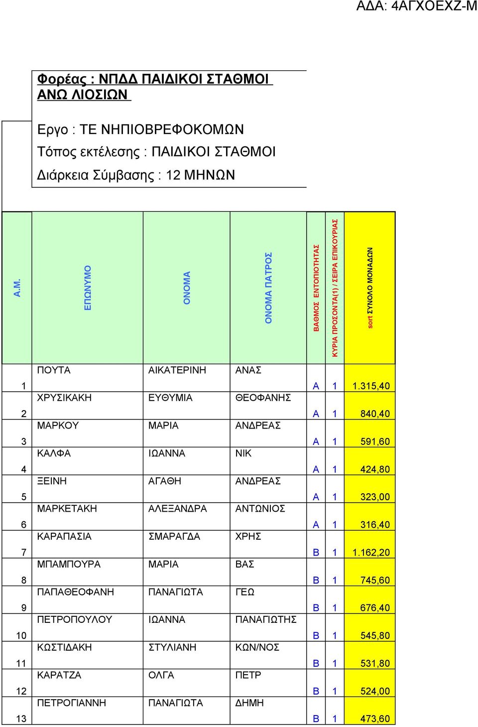 Ν Τόπος εκτέλεσης : ΠΑΙΔΙΚΟΙ ΣΤΑΘΜΟ