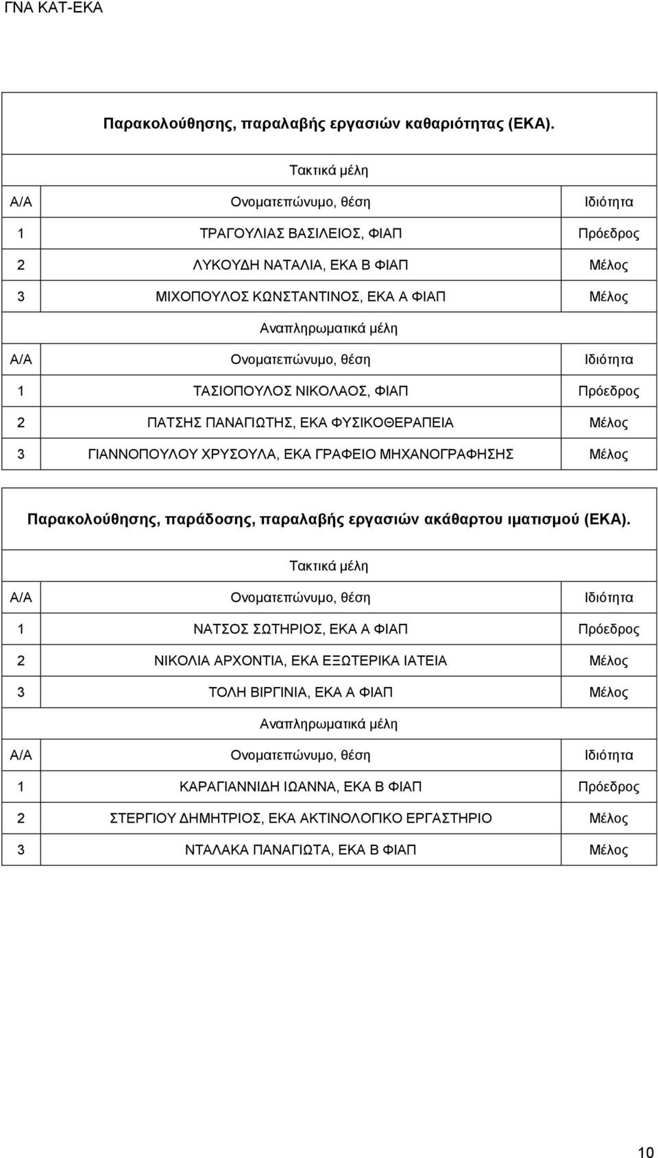 ΠΑΤΣΗΣ ΠΑΝΑΓΙΩΤΗΣ, ΕΚΑ ΦΥΣΙΚΟΘΕΡΑΠΕΙΑ Μέλος 3 ΓΙΑΝΝΟΠΟΥΛΟΥ ΧΡΥΣΟΥΛΑ, ΕΚΑ ΓΡΑΦΕΙΟ ΜΗΧΑΝΟΓΡΑΦΗΣΗΣ Μέλος Παρακολούθησης, παράδοσης, παραλαβής εργασιών ακάθαρτου