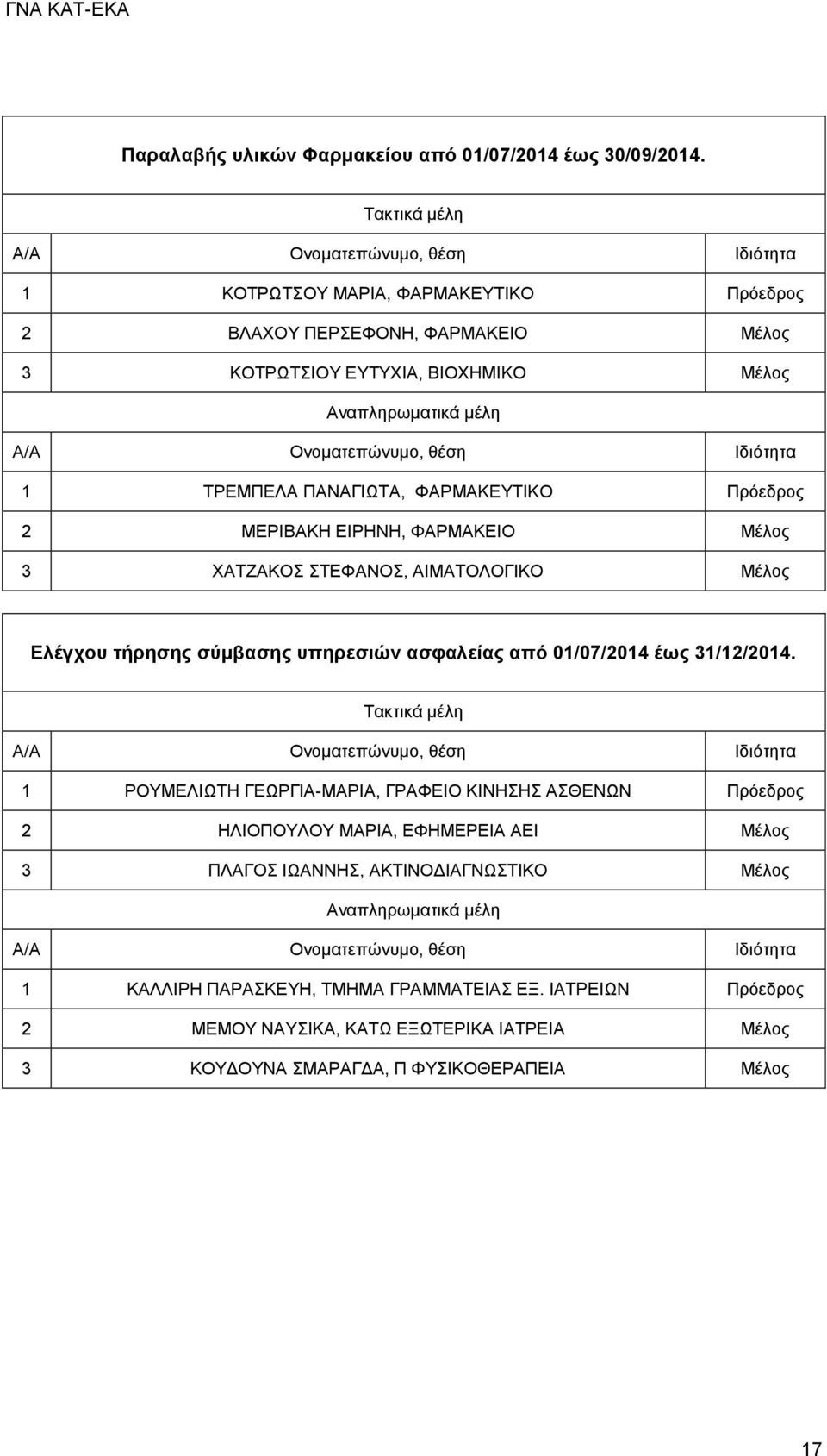 ΜΕΡΙΒΑΚΗ ΕΙΡΗΝΗ, ΦΑΡΜΑΚΕΙΟ Μέλος 3 ΧΑΤΖΑΚΟΣ ΣΤΕΦΑΝΟΣ, ΑΙΜΑΤΟΛΟΓΙΚΟ Μέλος Ελέγχου τήρησης σύμβασης υπηρεσιών ασφαλείας από 01/07/2014 έως 31/12/2014.