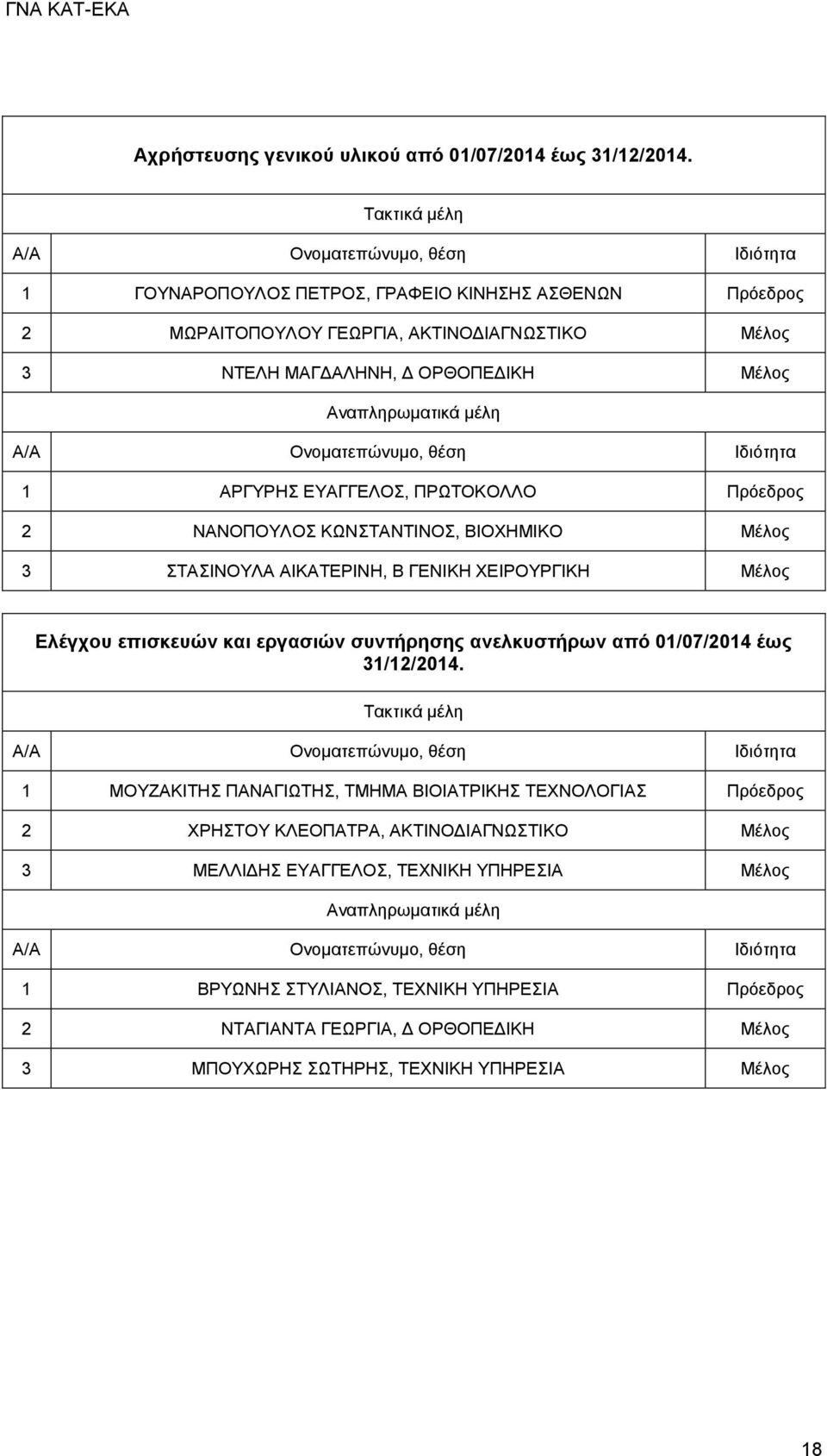 Πρόεδρος 2 ΝΑΝΟΠΟΥΛΟΣ ΚΩΝΣΤΑΝΤΙΝΟΣ, ΒΙΟΧΗΜΙΚΟ Μέλος 3 ΣΤΑΣΙΝΟΥΛΑ ΑΙΚΑΤΕΡΙΝΗ, Β ΓΕΝΙΚΗ ΧΕΙΡΟΥΡΓΙΚΗ Μέλος Ελέγχου επισκευών και εργασιών συντήρησης ανελκυστήρων από 01/07/2014 έως