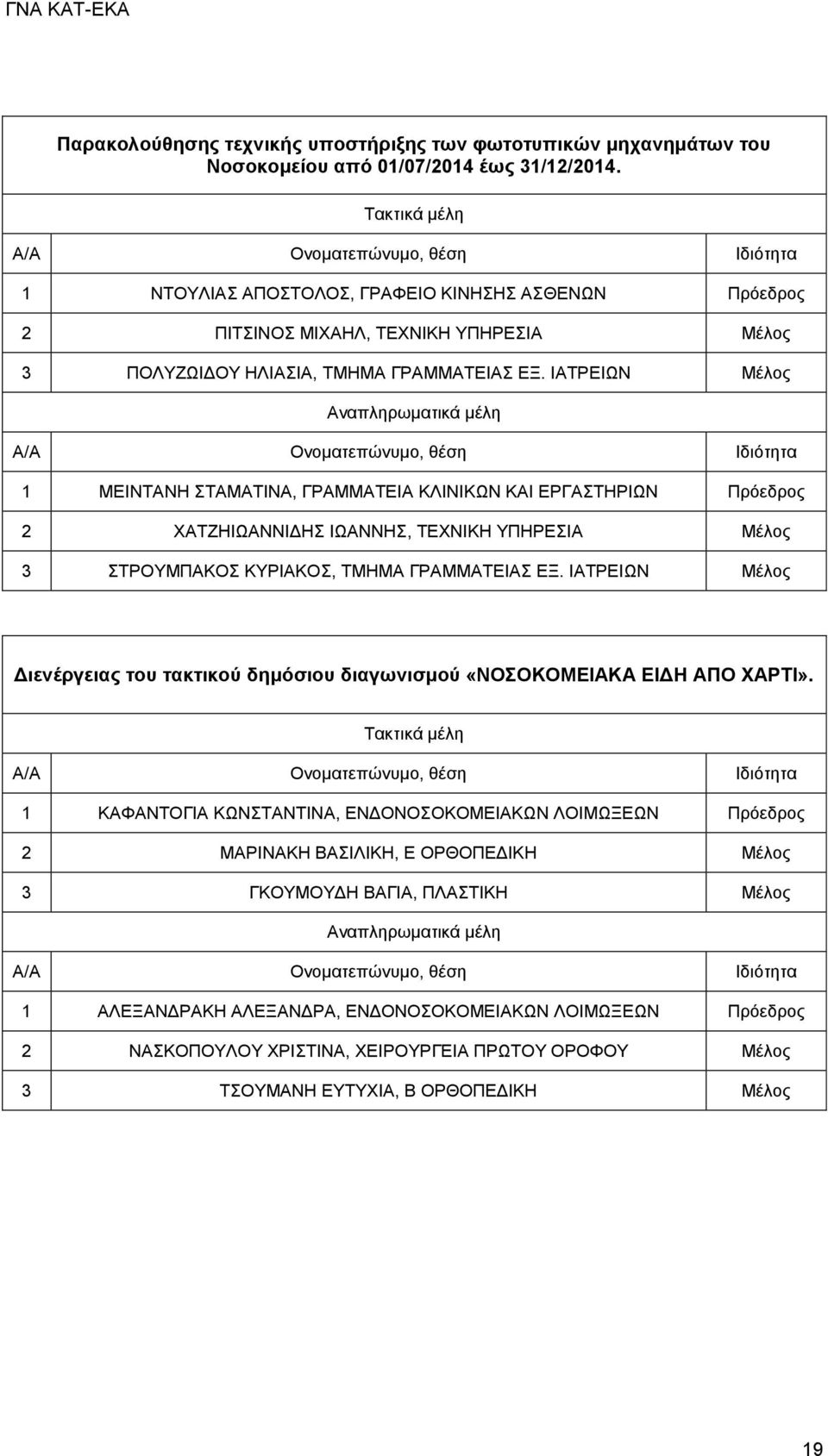 ΙΑΤΡΕΙΩΝ Μέλος 1 ΜΕΙΝΤΑΝΗ ΣΤΑΜΑΤΙΝΑ, ΓΡΑΜΜΑΤΕΙΑ ΚΛΙΝΙΚΩΝ ΚΑΙ ΕΡΓΑΣΤΗΡΙΩΝ Πρόεδρος 2 ΧΑΤΖΗΙΩΑΝΝΙΔΗΣ ΙΩΑΝΝΗΣ, ΤΕΧΝΙΚΗ ΥΠΗΡΕΣΙΑ Μέλος 3 ΣΤΡΟΥΜΠΑΚΟΣ ΚΥΡΙΑΚΟΣ, ΤΜΗΜΑ ΓΡΑΜΜΑΤΕΙΑΣ ΕΞ.