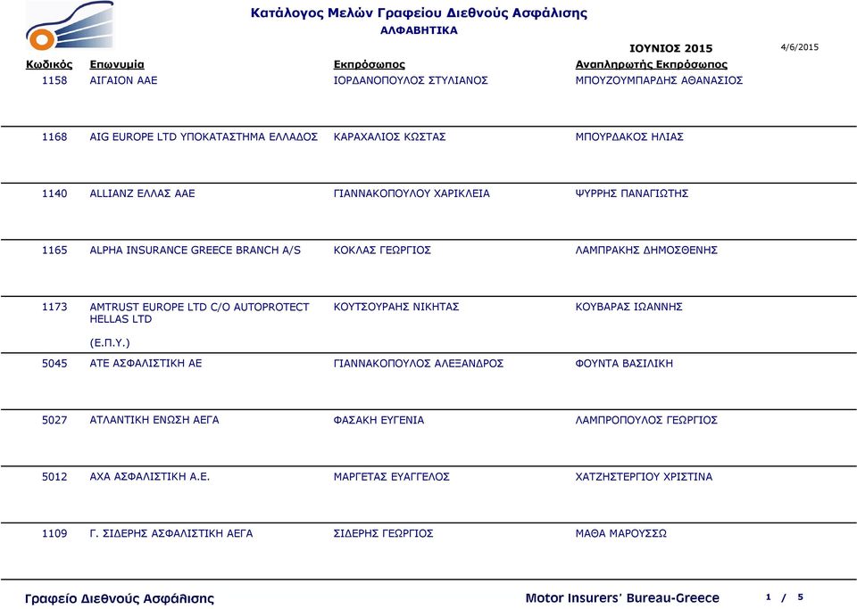 ΚΟΚΛΑΣ ΓΕΩΡΓΙΟΣ ΛΑΜΠΡΑΚΗΣ ΔΗΜΟΣΘΕΝΗΣ 1173 AMTRUST EUROPE LTD C/O AUTOPROTECT HELLAS LTD ΚΟΥΤΣΟΥΡΑΗΣ ΝΙΚΗΤΑΣ ΚΟΥΒΑΡΑΣ ΙΩΑΝΝΗΣ 5045 ΑΤΕ ΑΣΦΑΛΙΣΤΙΚΗ ΑΕ ΓΙΑΝΝΑΚΟΠΟΥΛΟΣ ΑΛΕΞΑΝΔΡΟΣ ΦΟΥΝΤΑ ΒΑΣΙΛΙΚΗ