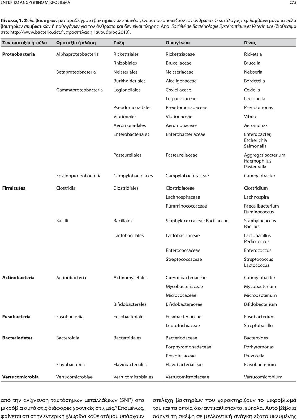 bacterio.cict.fr, προσπέλαση, Ιανουάριος 2013).