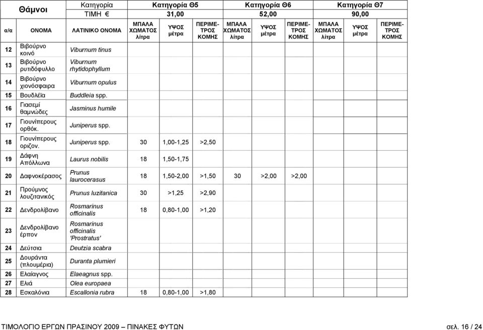 Δάφνη Απόλλωνα 20 Δαφνοκέρασος 21 Προύμνος λουζιτανικός 22 Δενδρολίβανο 23 Δενδρολίβανο έρπον Jasminus humile Juniperus spp.