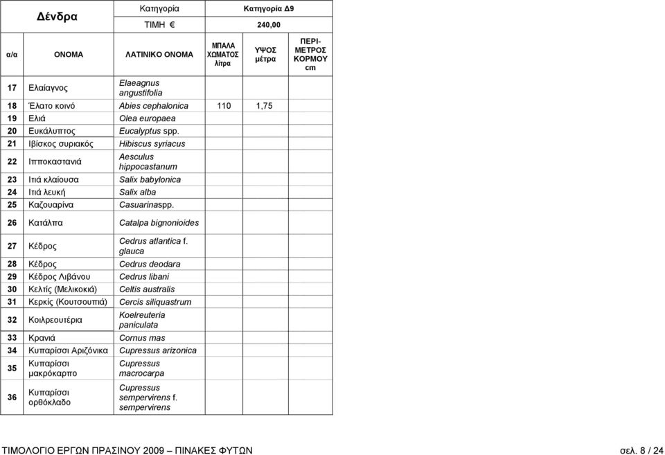 26 Κατάλπα Catalpa bignonioides 27 Κέδρος Cedrus atlantica f.