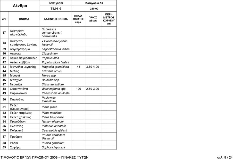 Magnolia grandiflora 48 3,50-4,00 44 Μελιός Fraxinus ornus 45 Μουριά Morus spp. 46 Μποχίνια Bauhinia spp. 47 Νερατζιά Citrus aurantium 48 Ουασιγκτόνια Washingtonia spp.