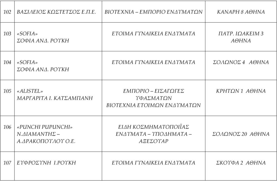 ΡΟΥΚΗ ΕΤΟΙΜΑ ΓΥΝΑΙΚΕΙΑ ΕΝΔΥΜΑΤΑ ΣΟΛΩΝΟΣ 4 105 «ALISTEL» ΜΑΡΓΑΡΙΤΑ Ι.