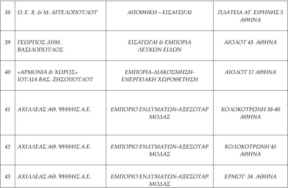 ΖΗΣΟΠΟΥΛΟΥ ΕΜΠΟΡΙΑ ΔΙΑΚΟΣΜΗΣΗ ΕΝΕΡΓΕΙΑΚΗ ΧΩΡΟΘΕΤΗΣΗ ΑΙΟΛΟΥ 17 41 ΑΧΙΛΛΕΑΣ ΑΘ. ΨΗΦΗΣ Α.Ε. ΕΜΠΟΡΙΟ ΑΞΕΣΟΥΑΡ ΜΟΔΑΣ ΚΟΛΟΚΟΤΡΩΝΗ 38 40 42 ΑΧΙΛΛΕΑΣ ΑΘ.