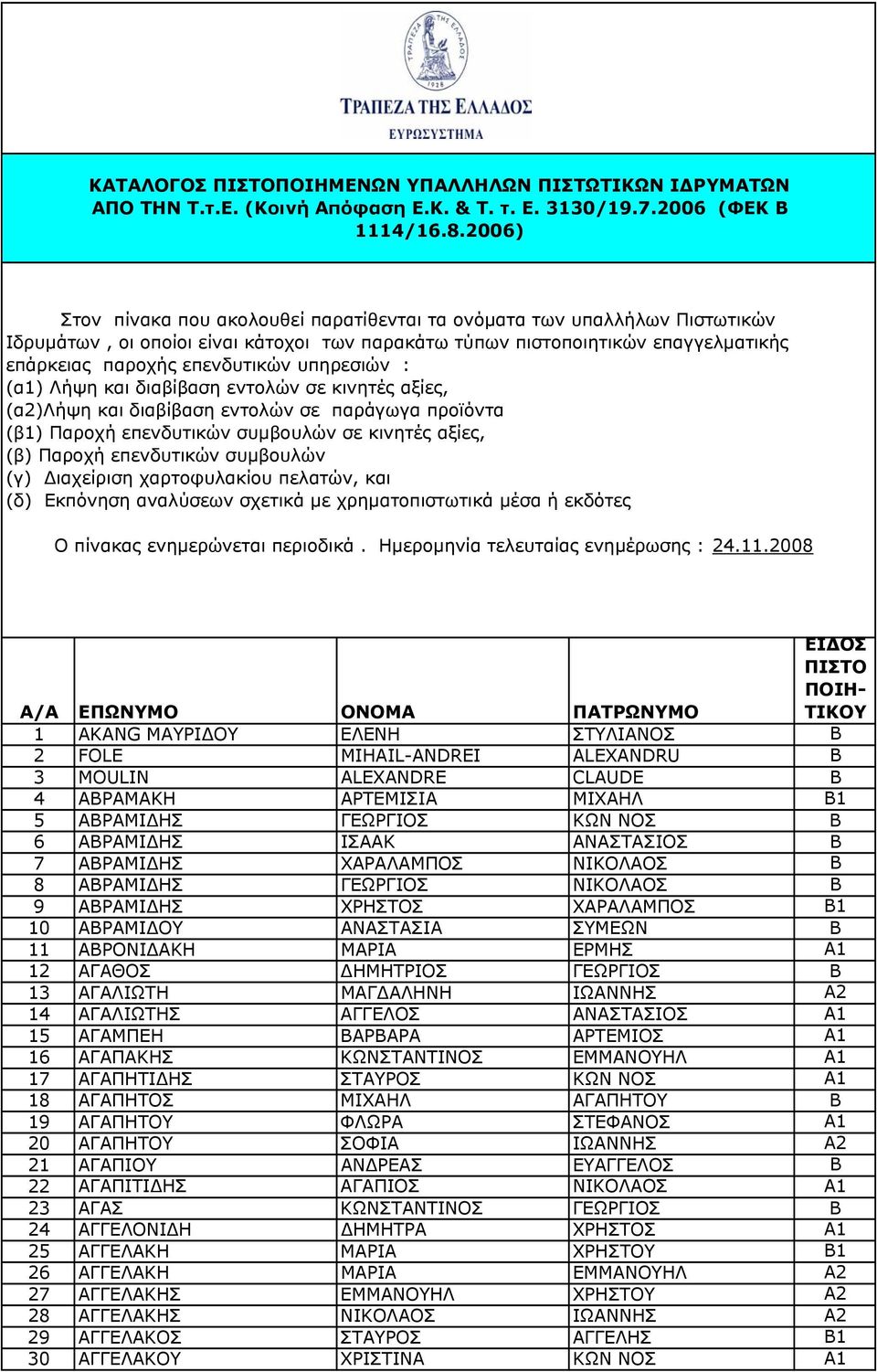 υπηρεσιών : (α1) Λήψη και διαβίβαση εντολών σε κινητές αξίες, (α2)λήψη και διαβίβαση εντολών σε παράγωγα προϊόντα (β1) Παροχή επενδυτικών συμβουλών σε κινητές αξίες, (β) Παροχή επενδυτικών συμβουλών