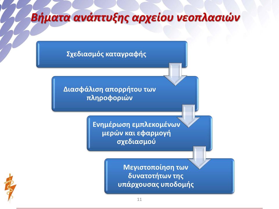 Ενημέρωση εμπλεκομένων μερών και εφαρμογή