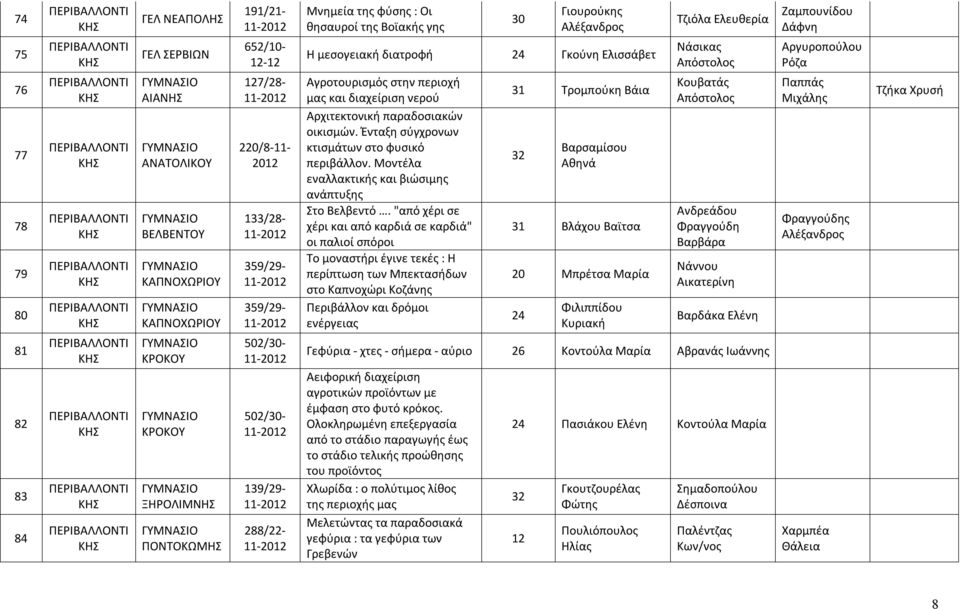 διαχείριση νερού Αρχιτεκτονική παραδοσιακών οικισμών. Ένταξη σύγχρονων κτισμάτων στο φυσικό περιβάλλον. Μοντέλα εναλλακτικής και βιώσιμης ανάπτυξης Στο Βελβεντό.