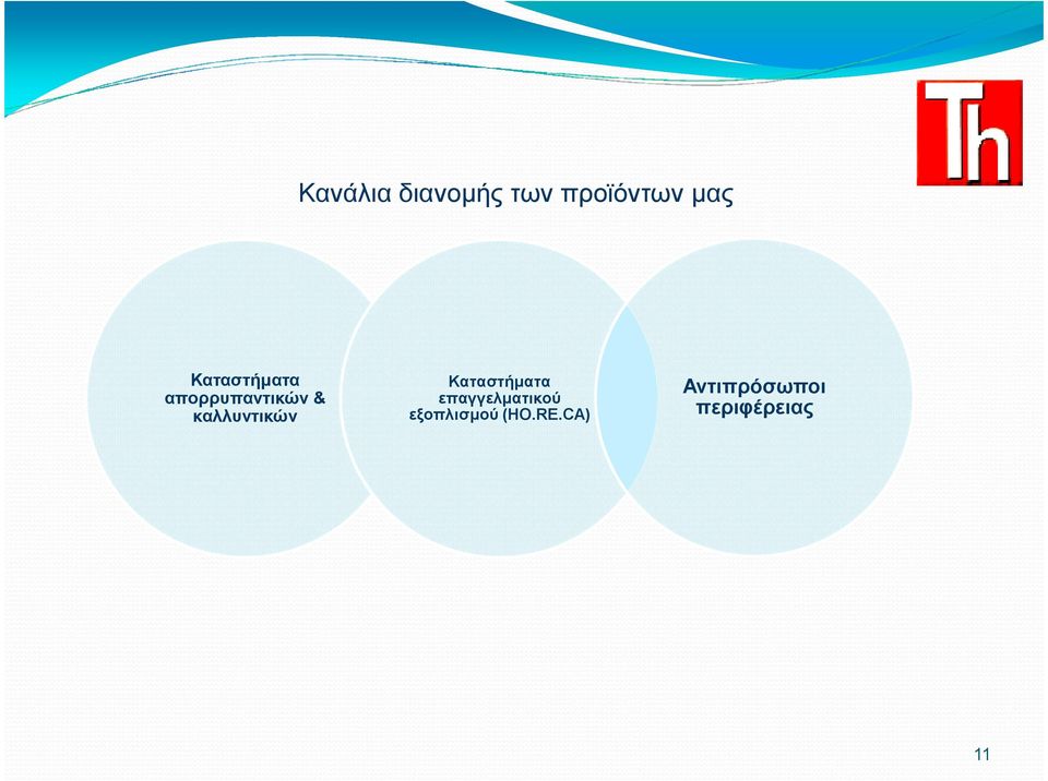 καλλυντικών Καταστήµατα