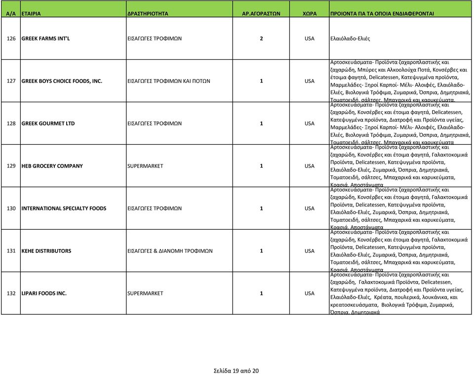 DISTRIBUTORS ΕΙΣΑΓΩΓΕΣ & ΔΙΑΝΟΜΗ ΤΡΟΦΙΜΩΝ 1 USA 132 LIPARI FOODS INC.