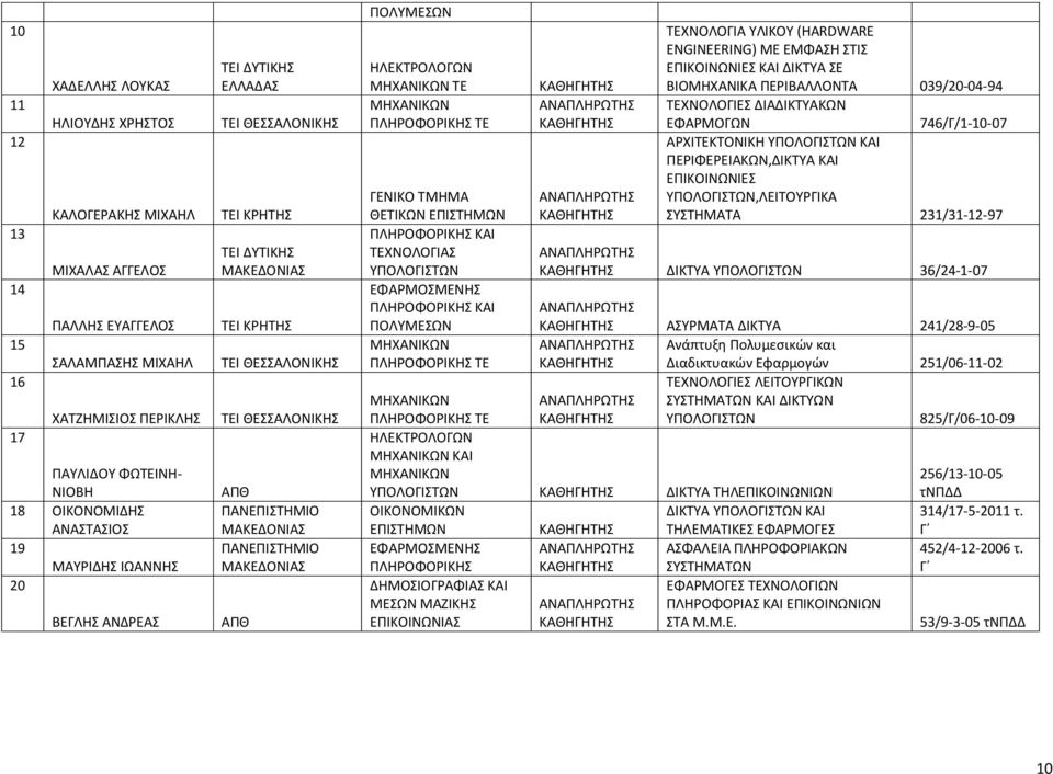 ENGINEERING) ΜΕ ΕΜΦΑΣΗ ΣΤΙΣ ΕΠΙΚΟΙΝΩΝΙΕΣ ΚΑΙ ΔΙΚΤΥΑ ΣΕ ΒΙΟΜΗΧΑΝΙΚΑ ΠΕΡΙΒΑΛΛΟΝΤΑ 039/20-04-94 ΤΕΧΝΟΛΟΓΙΕΣ ΔΙΑΔΙΚΤΥΑΚΩΝ ΕΦΑΡΜΟΓΩΝ 746/Γ/-0-07 ΑΡΧΙΤΕΚΤΟΝΙΚΗ ΚΑΙ ΠΕΡΙΦΕΡΕΙΑΚΩΝ,ΔΙΚΤΥΑ ΚΑΙ