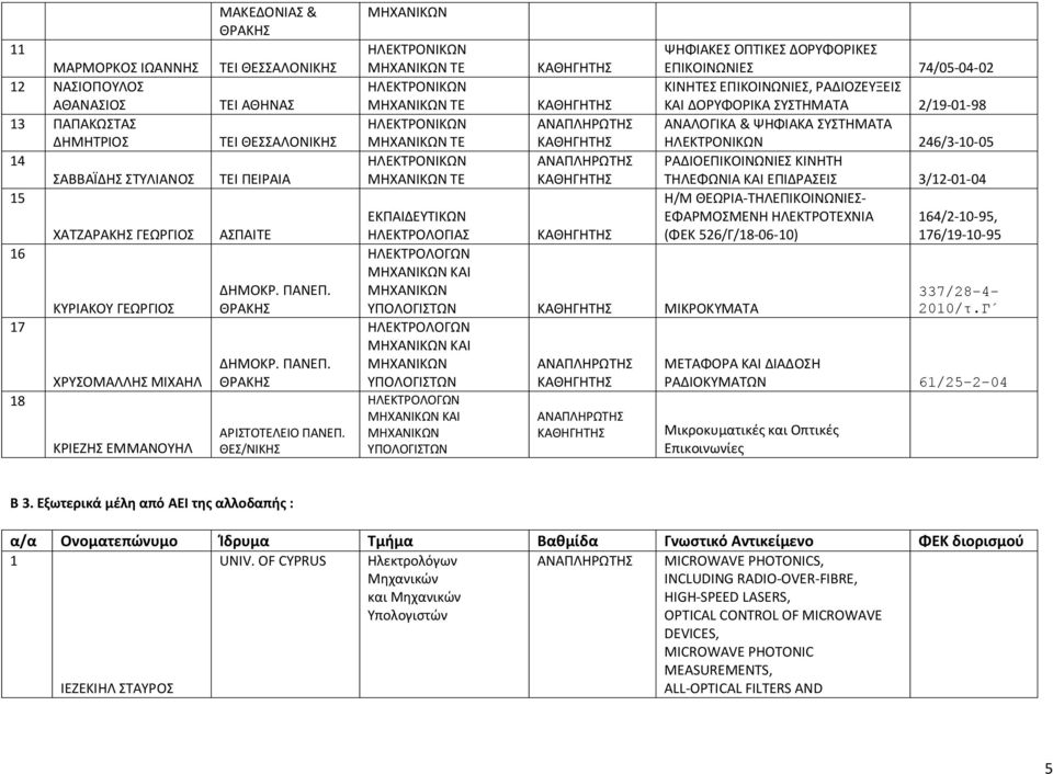 ΘΕΣ/ΝΙΚΗΣ ΤΕ ΤΕ ΤΕ ΤΕ ΕΚΠΑΙΔΕΥΤΙΚΩΝ ΗΛΕΚΤΡΟΛΟΓΙΑΣ ΚΑΙ ΜΙΚΡΟΚΥΜΑΤΑ ΚΑΙ ΚΑΙ ΨΗΦΙΑΚΕΣ ΟΠΤΙΚΕΣ ΔΟΡΥΦΟΡΙΚΕΣ ΕΠΙΚΟΙΝΩΝΙΕΣ 74/05-04-02 ΚΙΝΗΤΕΣ ΕΠΙΚΟΙΝΩΝΙΕΣ, ΡΑΔΙΟΖΕΥΞΕΙΣ ΚΑΙ ΔΟΡΥΦΟΡΙΚΑ ΣΥΣΤΗΜΑΤΑ 2/9-0-98