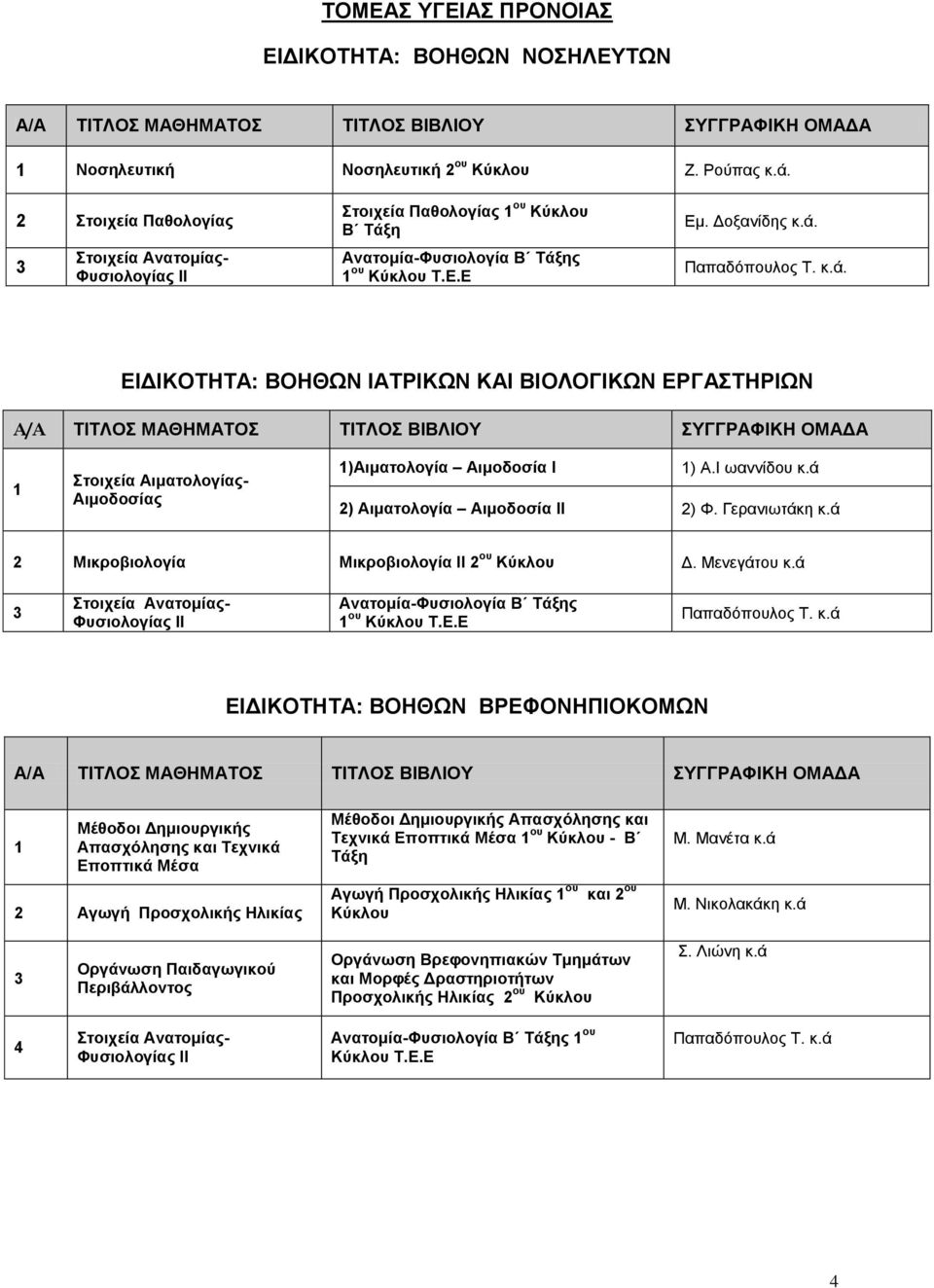 ΕΙΔΙΚΟΤΗΤΑ: ΒΟΗΘΩΝ ΙΑΤΡΙΚΩΝ ΚΑΙ ΒΙΟΛΟΓΙΚΩΝ ΕΡΓΑΣΤΗΡΙΩΝ Στοιχεία Αιματολογίας- Αιμοδοσίας )Αιματολογία Αιμοδοσία Ι ) Α.Ι ωαννίδου κ.ά ) Αιματολογία Αιμοδοσία ΙΙ ) Φ. Γερανιωτάκη κ.