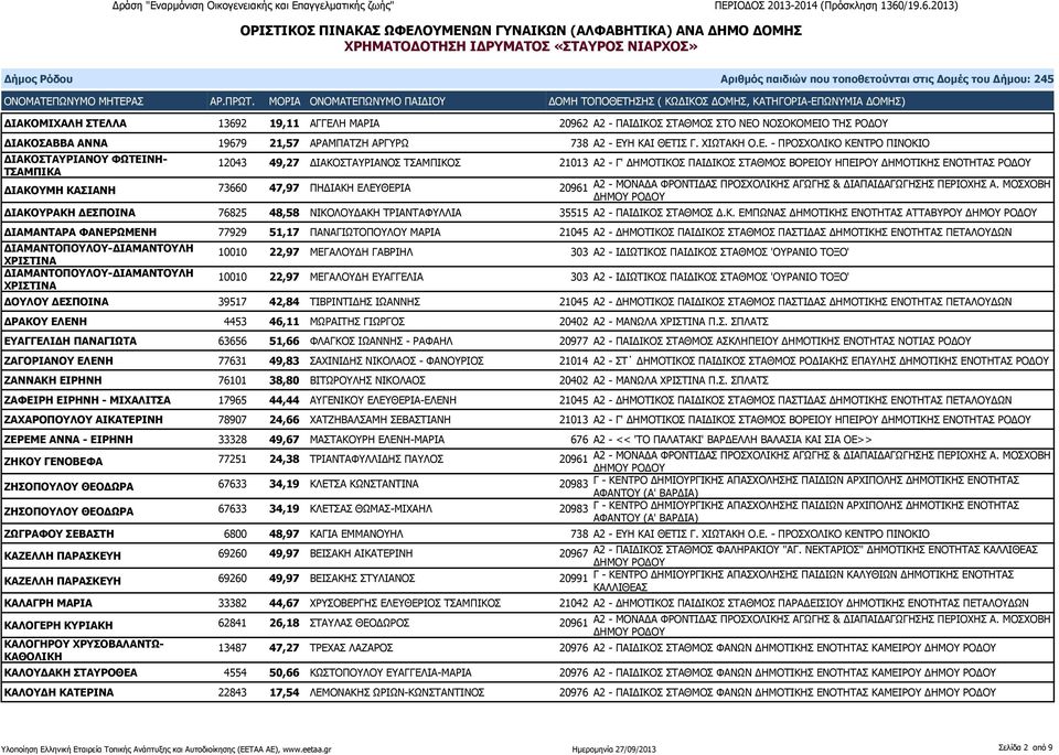 Η ΜΑΡΙΑ 20962 Α2 - ΠΑΙΔΙΚΟΣ ΣΤΑΘΜΟΣ ΣΤΟ ΝΕΟ