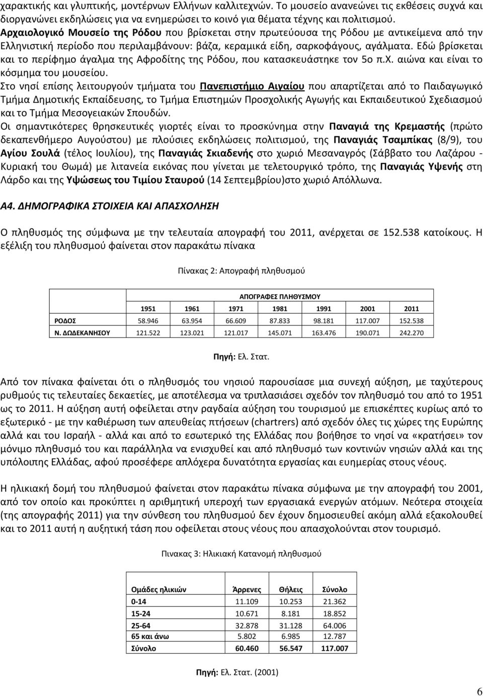 Εδώ βρίσκεται και το περίφημο άγαλμα της Αφροδίτης της Ρόδου, που κατασκευάστηκε τον 5ο π.χ. αιώνα και είναι το κόσμημα του μουσείου.