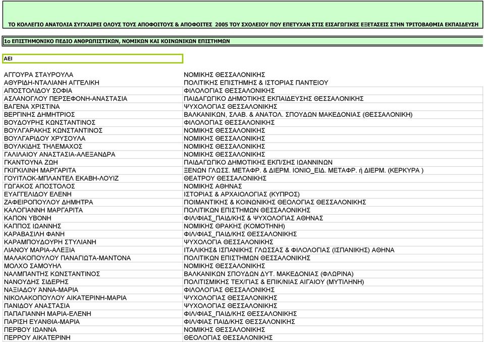 ΕΚΠΑΙ ΕΥΣΗΣ ΘΕΣΣΑΛΟΝΙΚΗΣ ΒΑΓΕΝΑ ΧΡΙΣΤΙΝΑ ΨΥΧΟΛΟΓΙΑΣ ΘΕΣΣΑΛΟΝΙΚΗΣ ΒΕΡΓΙΝΗΣ ΗΜΗΤΡΙΟΣ ΒΑΛΚΑΝΙΚΩΝ, ΣΛΑΒ. & ΑΝΑΤΟΛ.