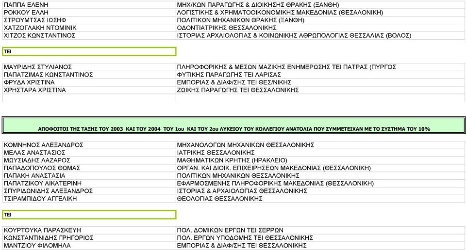 ΜΑΖΙΚΗΣ ΕΝΗΜΕΡΩΣΗΣ ΠΑΤΡΑΣ (ΠΥΡΓΟΣ ΦΥΤΙΚΗΣ ΠΑΡΑΓΩΓΗΣ ΛΑΡΙΣΑΣ ΕΜΠΟΡΙΑΣ & ΙΑΦ/ΣΗΣ ΘΕΣ/ΝΙΚΗΣ ΖΩΙΚΗΣ ΠΑΡΑΓΩΓΗΣ ΘΕΣΣΑΛΟΝΙΚΗΣ ΑΠΟΦΟΙΤΟΙ ΤΗΣ ΤΑΞΗΣ ΤΟΥ 2003 ΚΑΙ ΤΟΥ 2004 ΤΟΥ 1ου ΚΑΙ ΤΟΥ 2ου ΛΥΚΕΙΟΥ ΤΟΥ