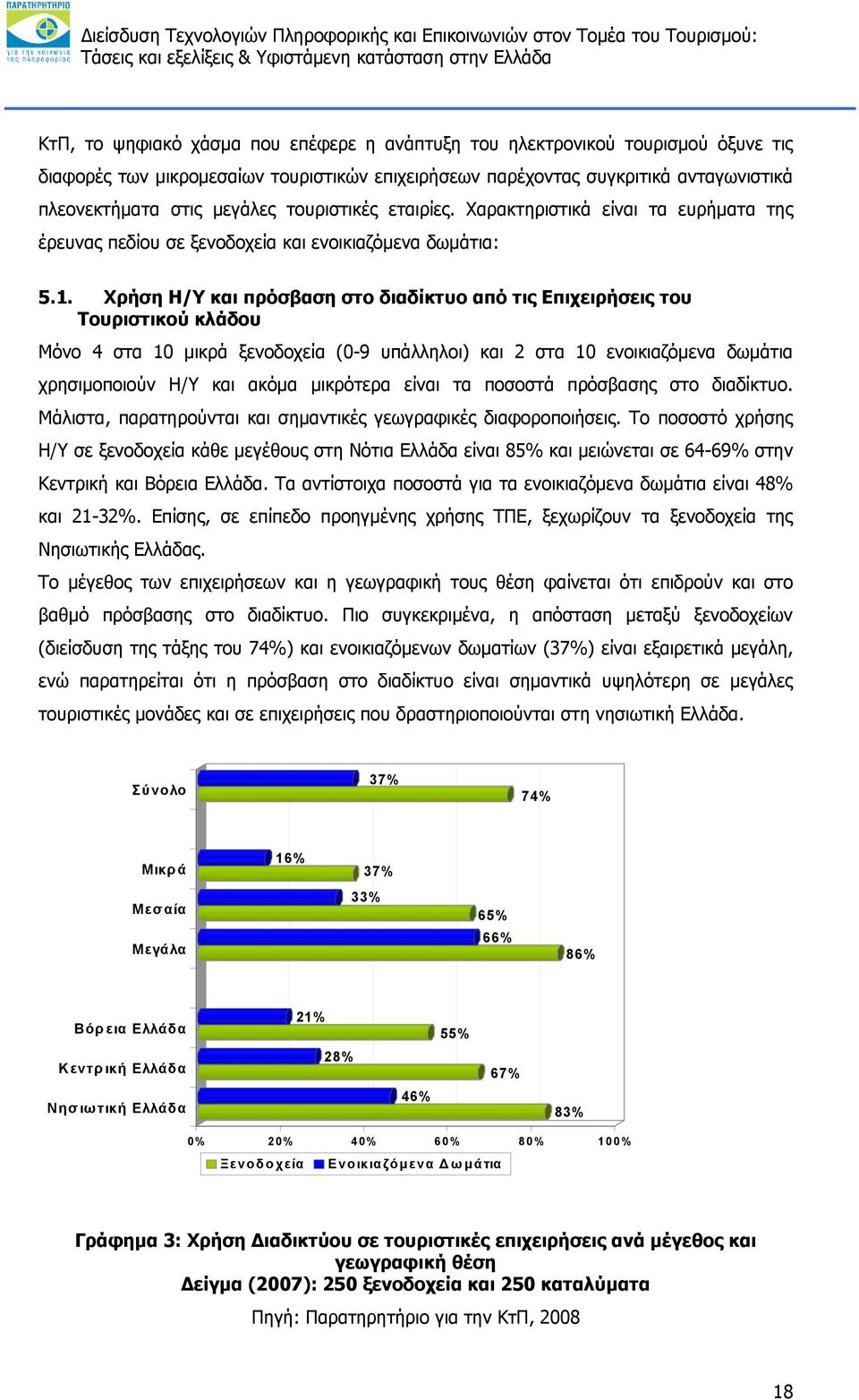 Χρήση Η/Υ και πρόσβαση στο διαδίκτυο από τις Επιχειρήσεις του Τουριστικού κλάδου Μόνο 4 στα 10 μικρά ξενοδοχεία (0-9 υπάλληλοι) και 2 στα 10 ενοικιαζόμενα δωμάτια χρησιμοποιούν Η/Υ και ακόμα