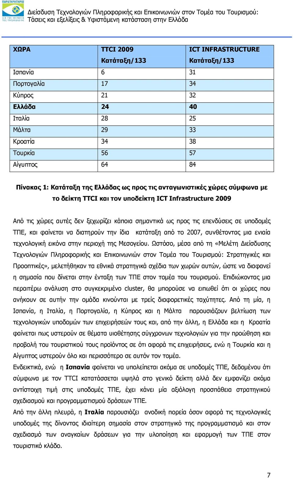 υποδομές ΤΠΕ, και φαίνεται να διατηρούν την ίδια κατάταξη από το 2007, συνθέτοντας μια ενιαία τεχνολογική εικόνα στην περιοχή της Μεσογείου.