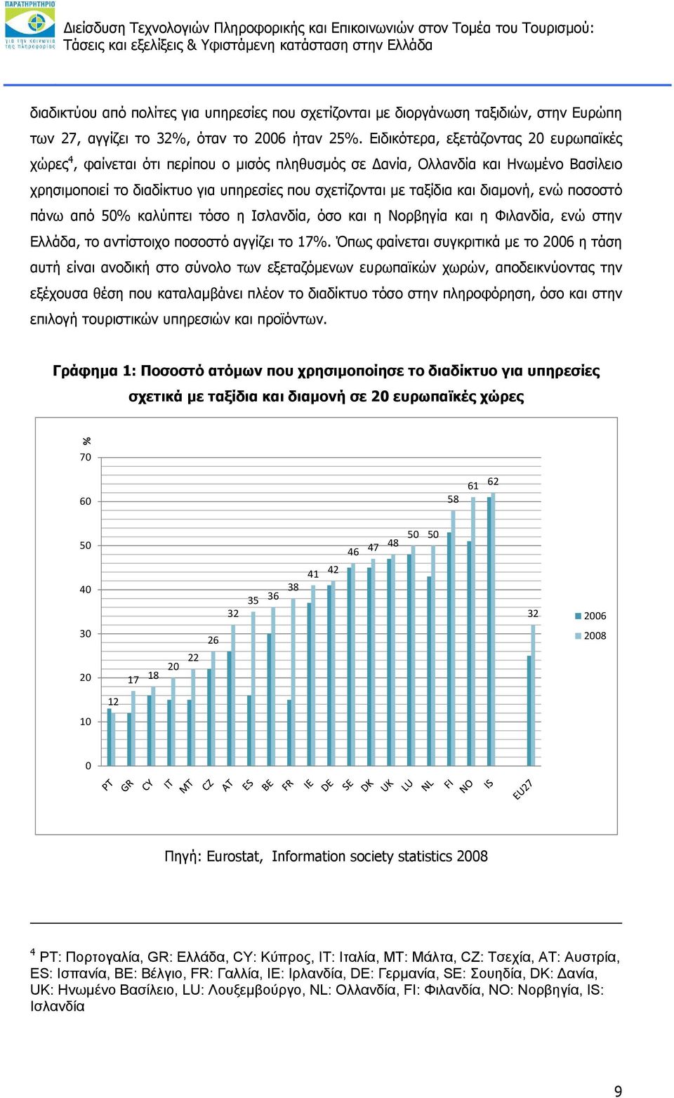 διαμονή, ενώ ποσοστό πάνω από 50% καλύπτει τόσο η Ισλανδία, όσο και η Νορβηγία και η Φιλανδία, ενώ στην Ελλάδα, το αντίστοιχο ποσοστό αγγίζει το 17%.