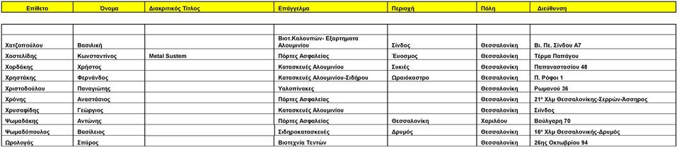 Σίνδου Α7 Χοστελίδης Κωνσταντίνος Μetal Sustem Πόρτες Ασφαλείας Έυοσμος Θεσσαλονίκη Τέρμα Παπάγου Χορδάκης Χρήστος Κατασκευές Αλουμινίου Συκιές Θεσσαλονίκη Παπαναστασίου 48 Χρηστάκης Φερνάνδος