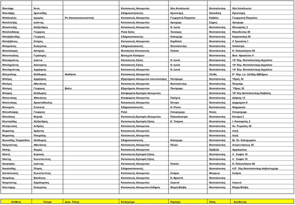Ιωνία Θεσσαλονίκη Μανγησίας 2 Μπαλταδάκης Γεώργιος Ρολά Σήτες Έυοσμος Θεσσαλονίκη Μακεδονίας 48 Μπαξεβανίδης Γεώργιος Σιδηροκατασκευές Καλοχώρι Θεσσαλονίκη Καραισκάκη 30 Μπαξεβάνος Σπύρος Κατασκευές