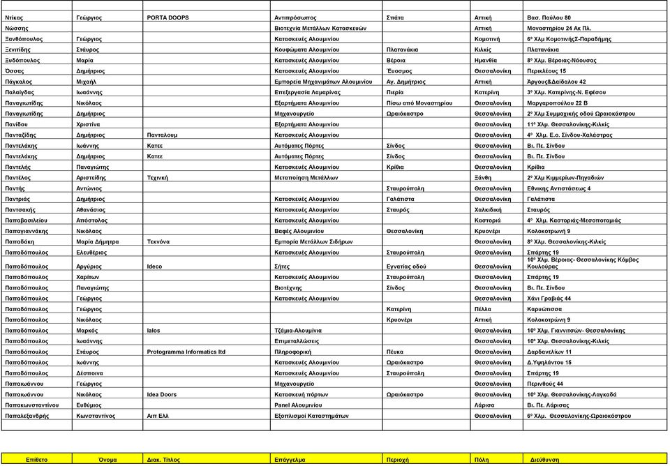 Ημανθία 8º Χλμ. Βέροιας-Νάουσας Όσσας Δημήτριος Κατασκευές Αλουμινίου Έυοσμος Θεσσαλονίκη Περικλέους 15 Πάγκαλος Μιχαήλ Εμπορεία Μηχανιμάτων Αλουμινίου Αγ.
