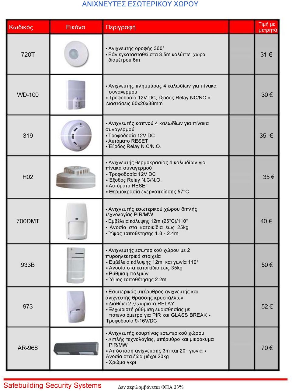 συναγερμού 319 Τροφοδοσία 12V DC 35 Αυτόματο RESET Έξοδος Relay N.C/N.O.