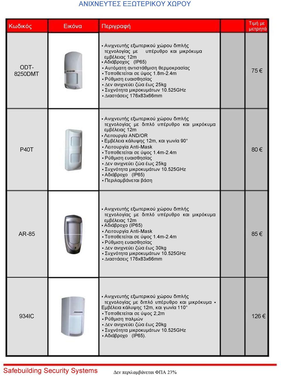 525GHz ιαστάσεις 176x83x66mm 75 P40T Ανιχνευτής εξωτερικού χώρου διπλής τεχνολογίας με διπλό υπέρυθρο και μικρόκυμα εμβέλειας 12m Λειτουργία AND/OR Εμβέλεια κάλυψης 12m, και γωνία 90 Λειτουργία