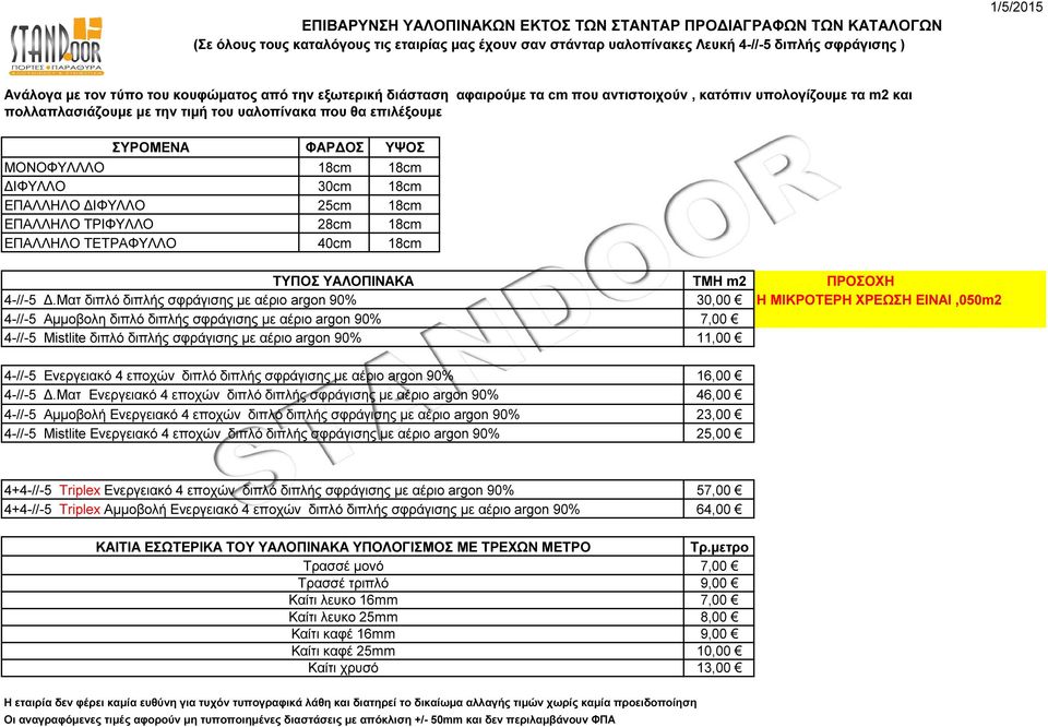 ΜΟΝΟΦΥΛΛΛΟ 18cm 18cm ΔΙΦΥΛΛΟ 30cm 18cm ΕΠΑΛΛΗΛΟ ΔΙΦΥΛΛΟ 25cm 18cm ΕΠΑΛΛΗΛΟ ΤΡΙΦΥΛΛΟ 28cm 18cm ΕΠΑΛΛΗΛΟ ΤΕΤΡΑΦΥΛΛΟ 40cm 18cm ΤΥΠΟΣ ΥΑΛΟΠΙΝΑΚΑ 4-//-5 Δ.