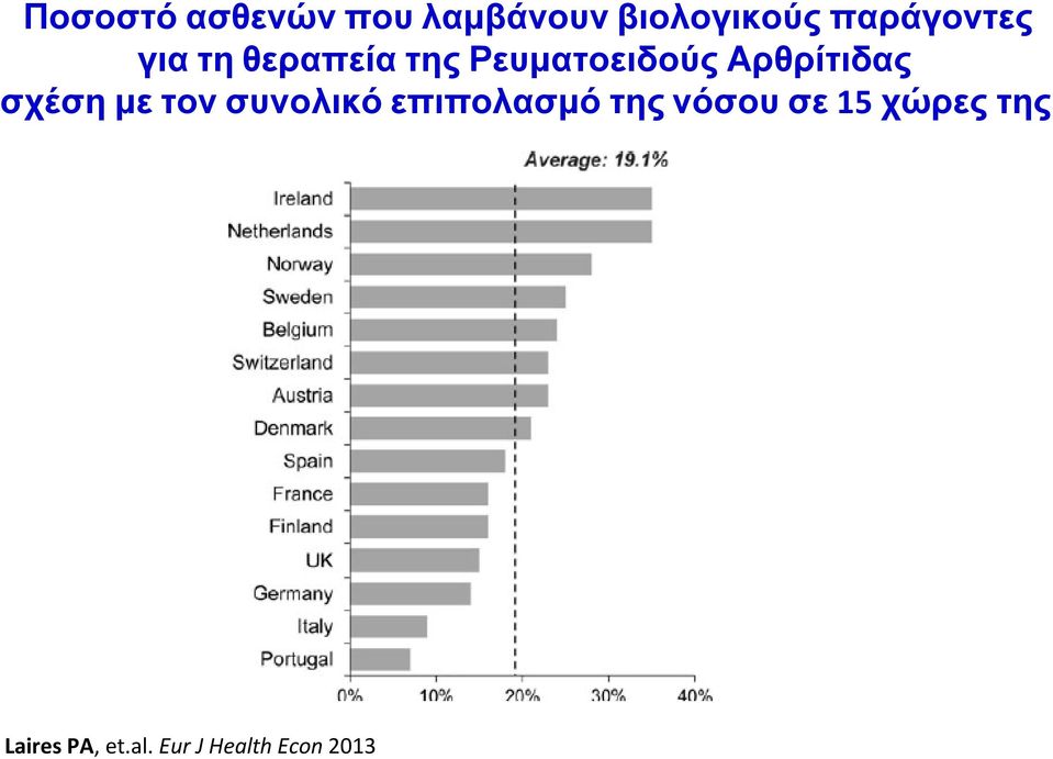 Αρθρίτιδας σχέση με τον συνολικό επιπολασμό της