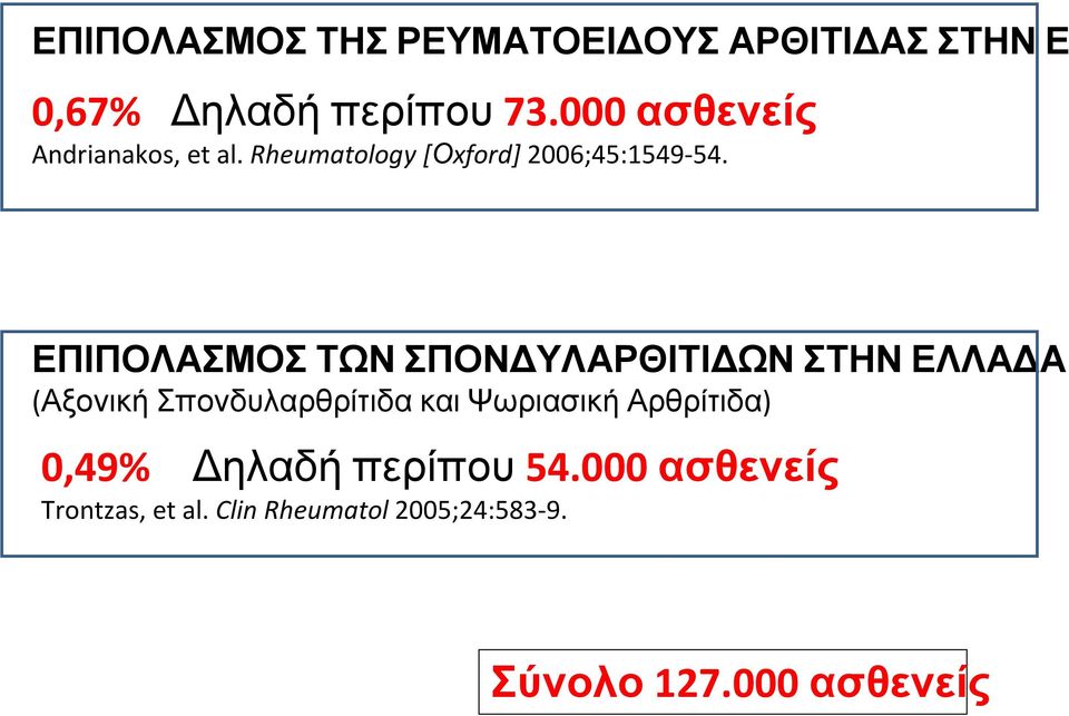 ΕΠΙΠΟΛΑΣΜΟΣ ΤΩΝ ΣΠΟΝΔΥΛΑΡΘΙΤΙΔΩΝ ΣΤΗΝ ΕΛΛΑΔΑ (Αξονική Σπονδυλαρθρίτιδα και Ψωριασική