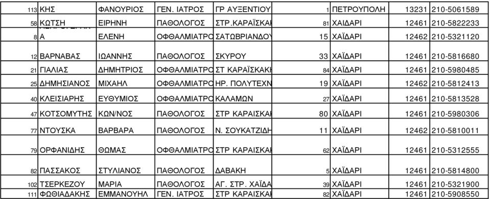 ΟΦΘΑΛΜΙΑΤΡΟ ΣΤ ΚΑΡΑΪΣΚΑΚΗ 84 ΧΑΪ ΑΡΙ 12461 210-5980485 25 ΗΜΗΣΙΑΝΟΣ ΜΙΧΑΗΛ ΟΦΘΑΛΜΙΑΤΡΟΣΗΡ.