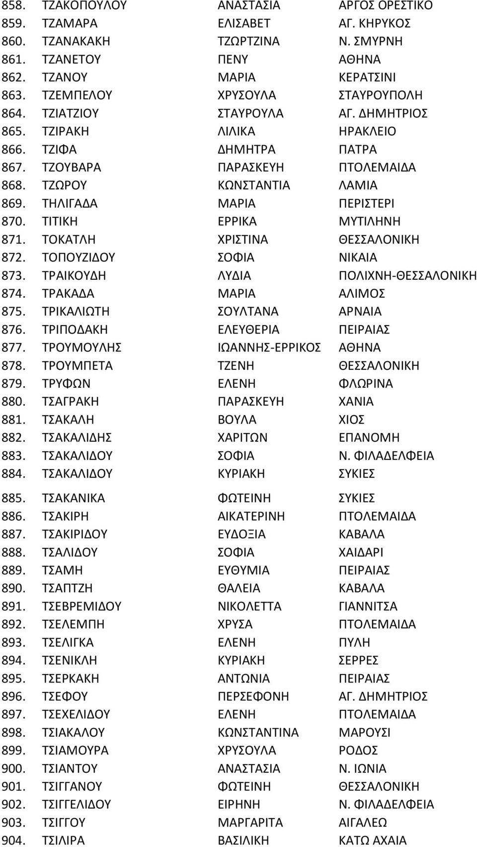 ΤΗΛΙΓΑΔΑ ΜΑΡΙΑ ΠΕΡΙΣΤΕΡΙ 870. ΤΙΤΙΚΗ ΕΡΡΙΚΑ ΜΥΤΙΛΗΝΗ 871. ΤΟΚΑΤΛΗ ΧΡΙΣΤΙΝΑ ΘΕΣΣΑΛΟΝΙΚΗ 872. ΤΟΠΟΥΖΙΔΟΥ ΣΟΦΙΑ ΝΙΚΑΙΑ 873. ΤΡΑΙΚΟΥΔΗ ΛΥΔΙΑ ΠΟΛΙΧΝΗ-ΘΕΣΣΑΛΟΝΙΚΗ 874. ΤΡΑΚΑΔΑ ΜΑΡΙΑ ΑΛΙΜΟΣ 875.